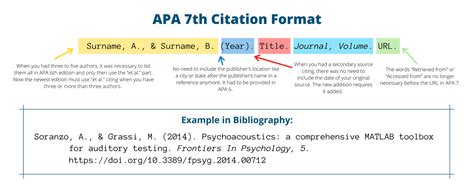 referencia en apa online|Free APA Citation Generator [Updated for 2025]